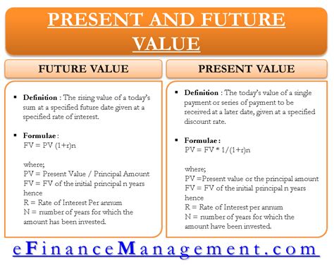 future value vs present value